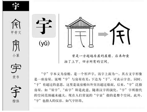 辰 名字 意思|辰字取名的寓意